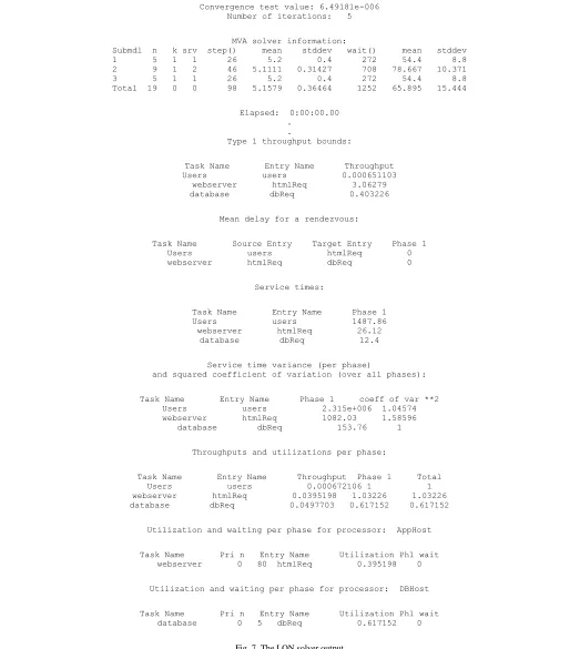 Fig. 7. The LQN solver output  