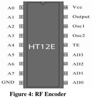Table 1 Ranges of RF In order that a steady radio signal or "radio carrier" can carry information it must be changed or modulated in one way so that the information can be conveyed from one place to another