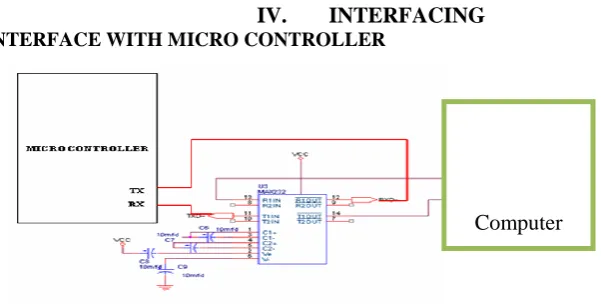 Figure 5: RF Decoder 