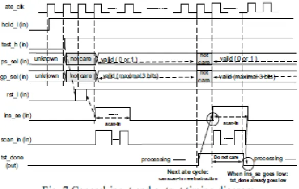 Fig. 8 shows a simplified controller supporting 3 continuous March operations. Firstly, the external signal, rst_1, triggers the state and gets into wait state
