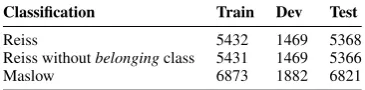Table 1: Dataset Statistics: nb. of instances (sentenceswith annotated characters and human need labels).