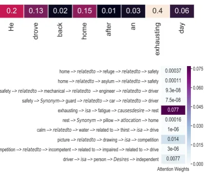 Figure 4: Best model’s performance per human needs(F1 scores) for Reiss on MNPCSCS dataset.