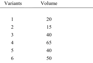 Table 3.1 Volume for each variant of the illustrative example 