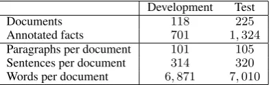 Table 1: Statistics of our training corpus using PMC-OA articles and distant supervision from CIVIC,GDKD, and OncoKB