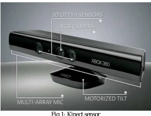 Fig 1: Kinect sensor  