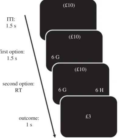 Figure 1. Task paradigm. On each trial, participants are presented with twooptions, one returning amount x/2 for sure (e.g