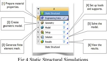 Fig 4 Static Structural Simulations An easy way to comply with the conference paper 