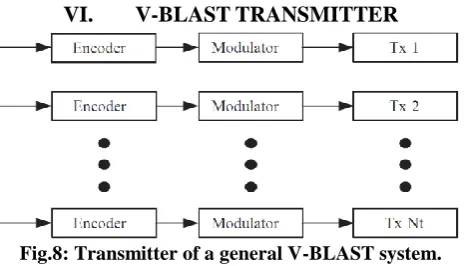 Fig.8: Transmitter of a general V-BLAST system.  