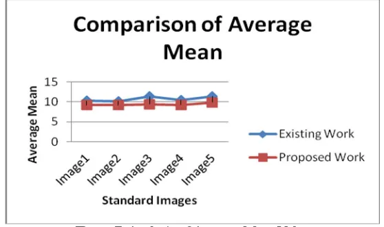 Figure 6. Analysis of Features Extracted 