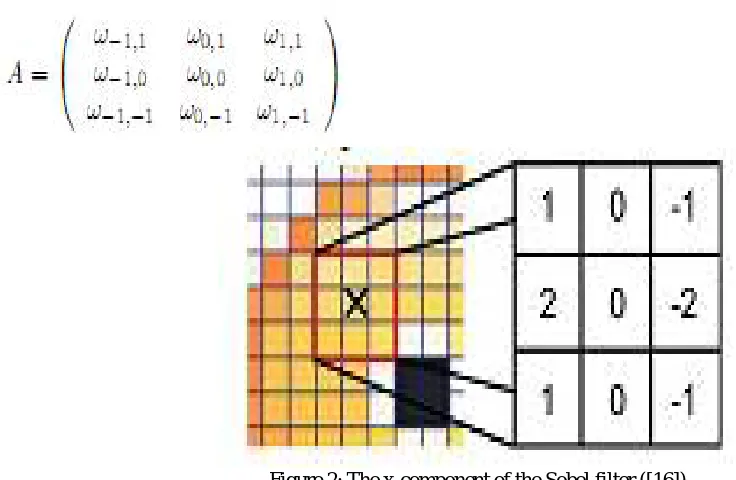 Figure 2: The x-component of the Sobel filter ([16])  