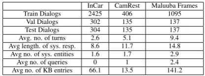 Table 3: Statistics for 3 different datasets.