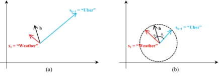 Figure 1: Cosine Example.