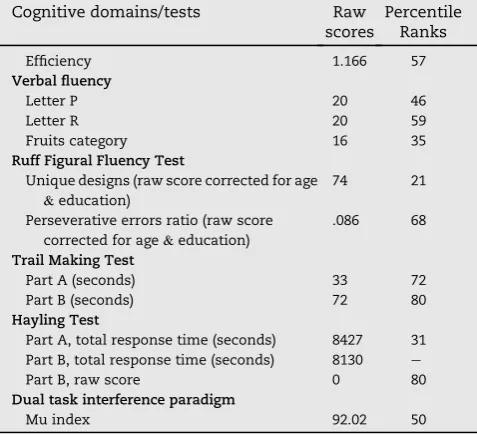 Table 1 e (continued)