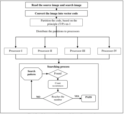 Fig 1. Parallel approach for extended encoding method  