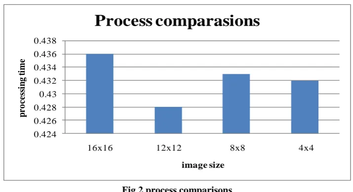 Fig 2 process comparisons  