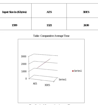 TABLE 2 Similar Average Time (in milliseconds) of encryption calculations with various parcel estimate