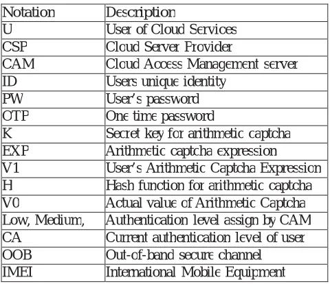 TABLE I. LIST OF NOTATIONS 