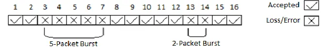 Fig. 3.5. 