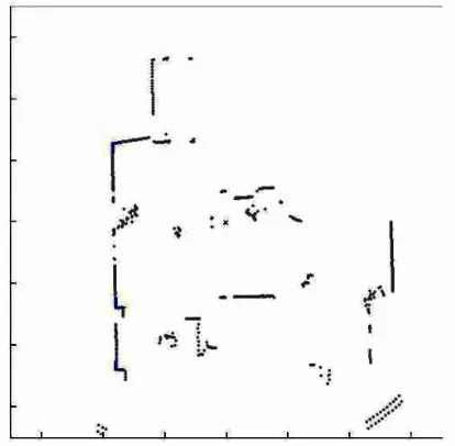 Figure 2.2 Feature-based map of a sample environment [45]. 