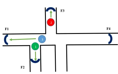 Fig 4.3 Greedy Based Frontier Allocation. 