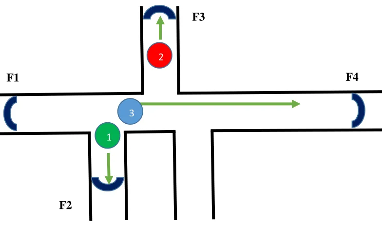 Fig 4.4 Rank Based Frontier Allocation. 