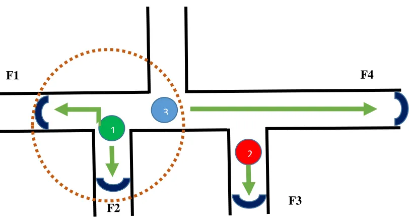 Fig 4.5 Threshold Based Frontier Allocation. 