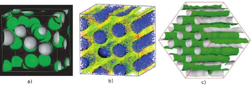 Figure 6. Examples of structures obtained from MesoDyn simulations of Pluronic 123 surfactants: a) spherical micelles obtained in quiescent copolymer/water solutions, adapted from Chen et al