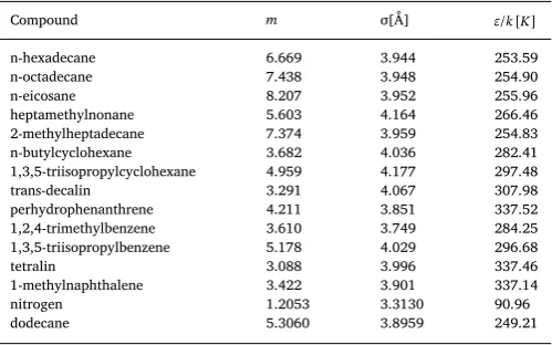 Table 5PC-SAFT pure component parameters [48].