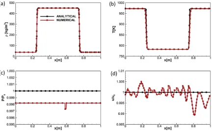 Fig. 6. Diesel surrogate V0A - nitrogen phase boundary from VLE at differentpressures.