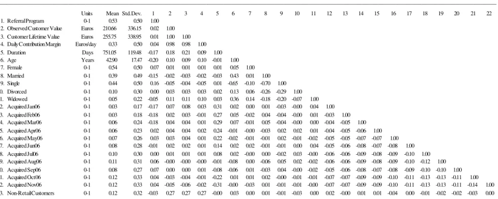 Table 1: Descriptive statistics 