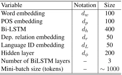Table 1: Parameter values in the reordering classiﬁermodel.
