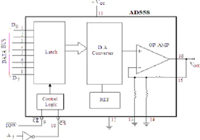 Fig. 3.1 Compatible D/A converter with an op-amp  