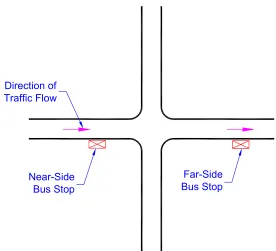 Figure 1. Diagram of Near-Side and Far-Side Bus Stops 