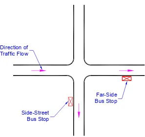 Figure 2. Diagram of Far-Side and Side Street Bus Stops 
