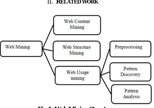 Fig 1: Web Mining Structure  
