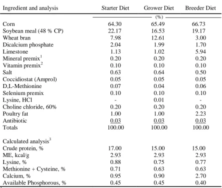 Table I-1. Composition of starter (1 to 6 wk), grower (7 to 21 wk), and breeder (22 to 64) diets in Manuscript I-V