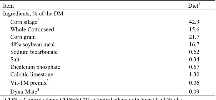 Table 1. Ingredient and nutrient composition of CON, CON+YCW, EXP, and          EXP+YCW