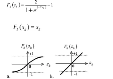 Fig. 2. Schematic of a neural network 