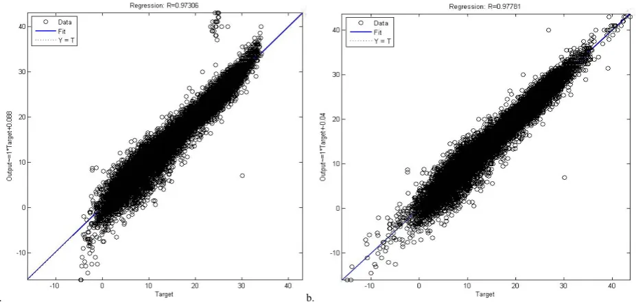 TABLE I: STRUCTURE AND TRAINING RESULTS FOR THE NEURAL NETWORK MODELS. 