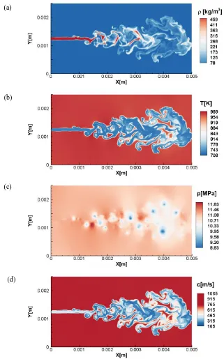 Figure 7 . Results of the simulation of the planar V0a Diesel surrogate jet at 3.4*10-5 s