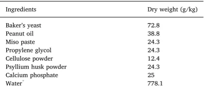 Table 1Recipe for simulant faeces