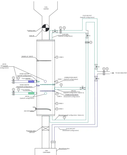 Fig. 5. Conceptual design of the prototype able to operate in multiple operation modes (green: updraft; blue: downdraft)
