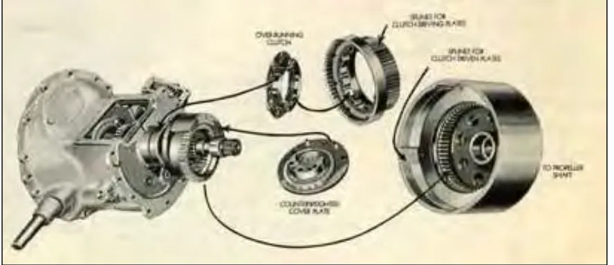 Figure 1.5: Reo Self-Shifter 