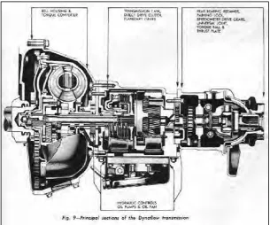 Figure 1.6: Dynaflow 