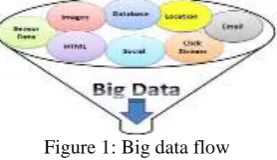 Figure 1: Big data flow 