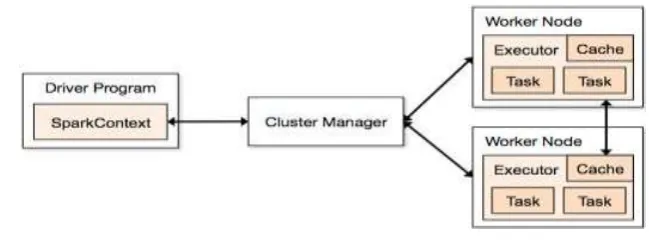 Figure 2: Cluster Manager Overview   