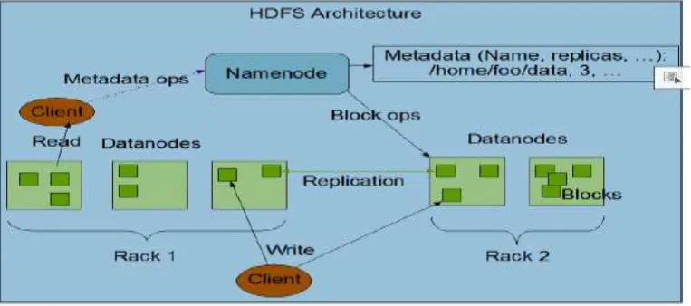 Table 1     RDMS vs NoSQL 