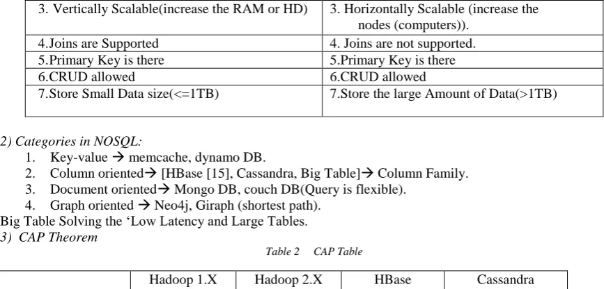 Table 2     CAP Table  