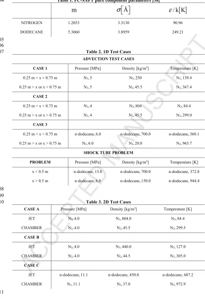 Table 1. PC-SAFT pure component parameters [38] 