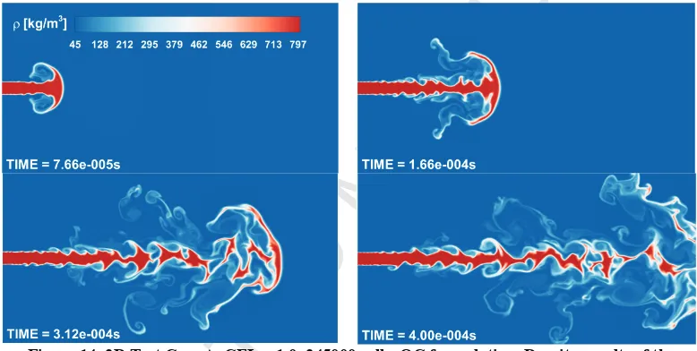 Figure 14. 2D Test Case A, CFL = 1.0, 245000 cells, QC formulation. Density results of the simulation of the planar cryogenic nitrogen jet at various times